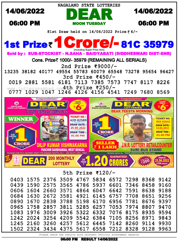 Lottery Sambad Evening Result (6 PM)