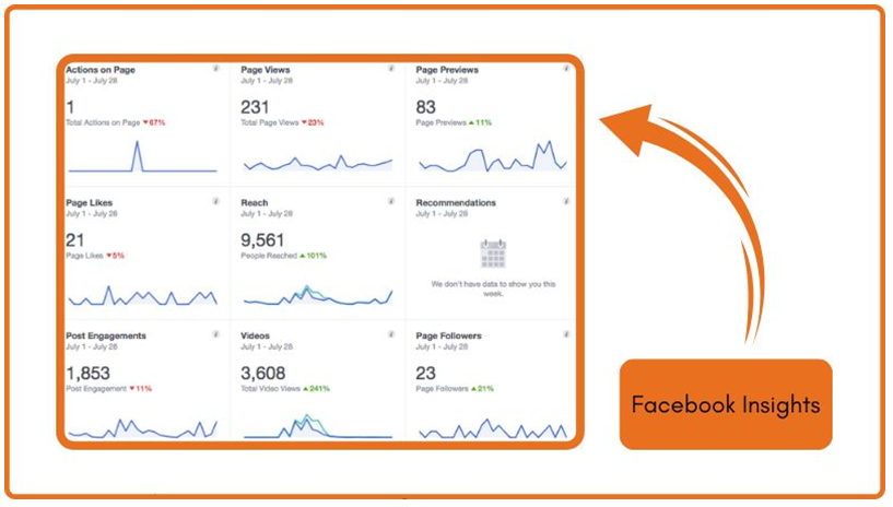 Can you see who views your Facebook videos in 2022?